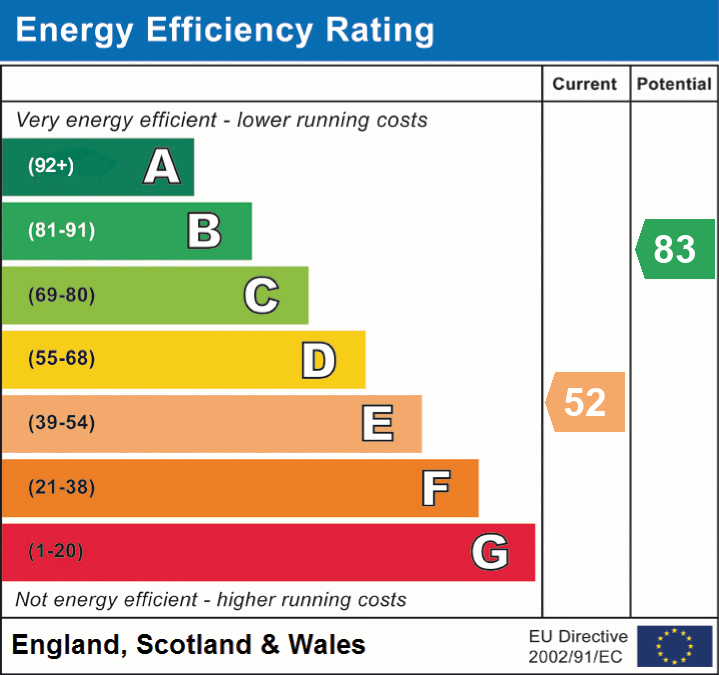 EPC For North Road, Kirkby Stephen, CA17 4