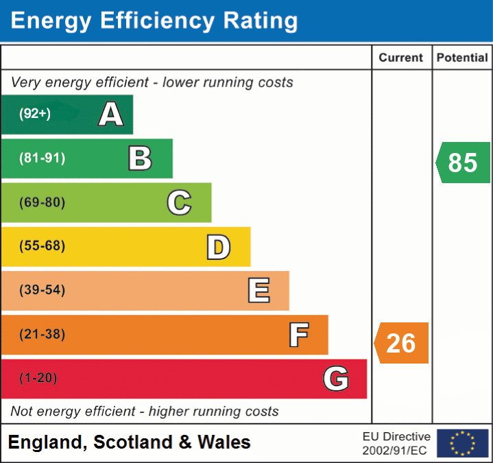 EPC For Hazel House Widdale, Hawes DL8 3LX