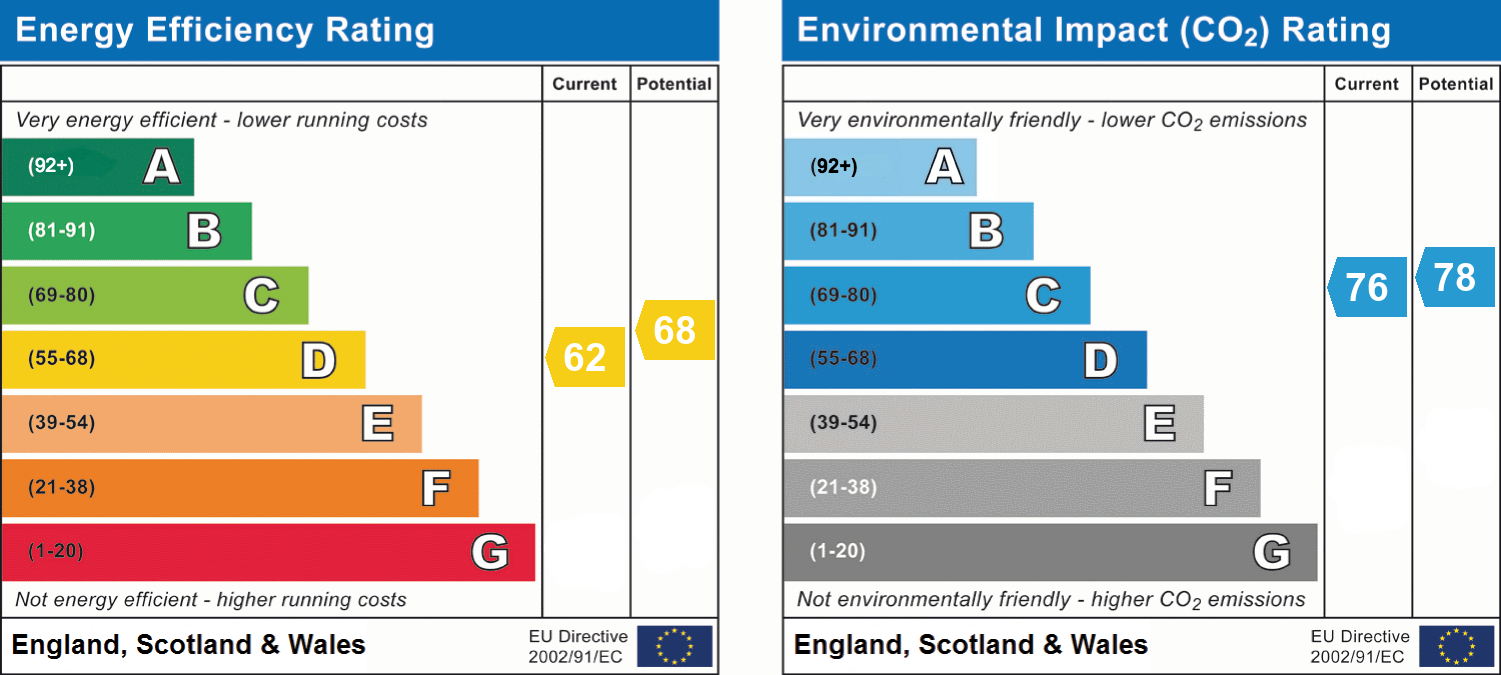EPC For 9 Pembroke Close, Brough CA17 4BF