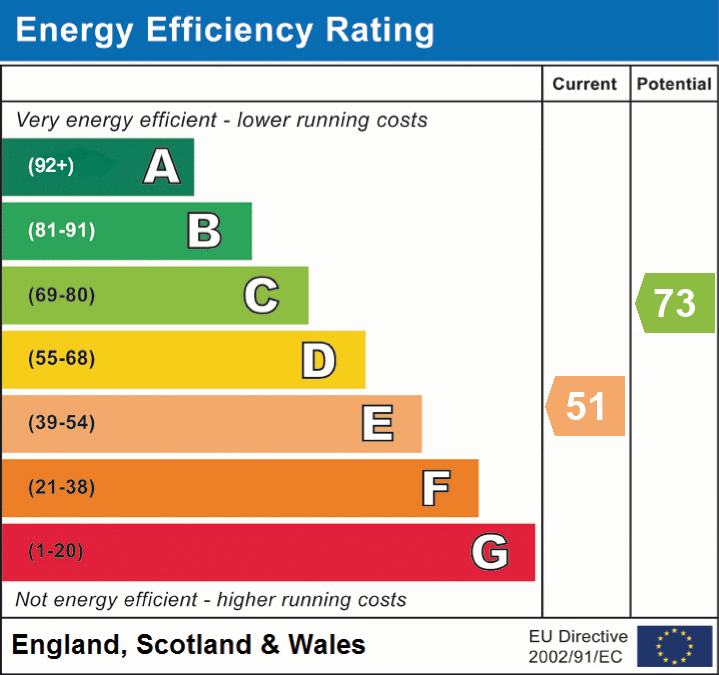 EPC For Coldbeck Barn, Kirkby Stephen, CA17 4