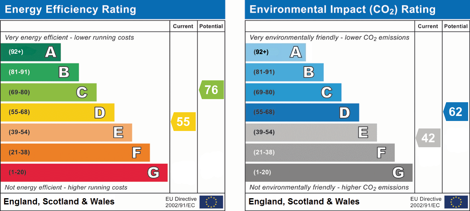EPC For South View, Burtersett Hawes, DL8 3