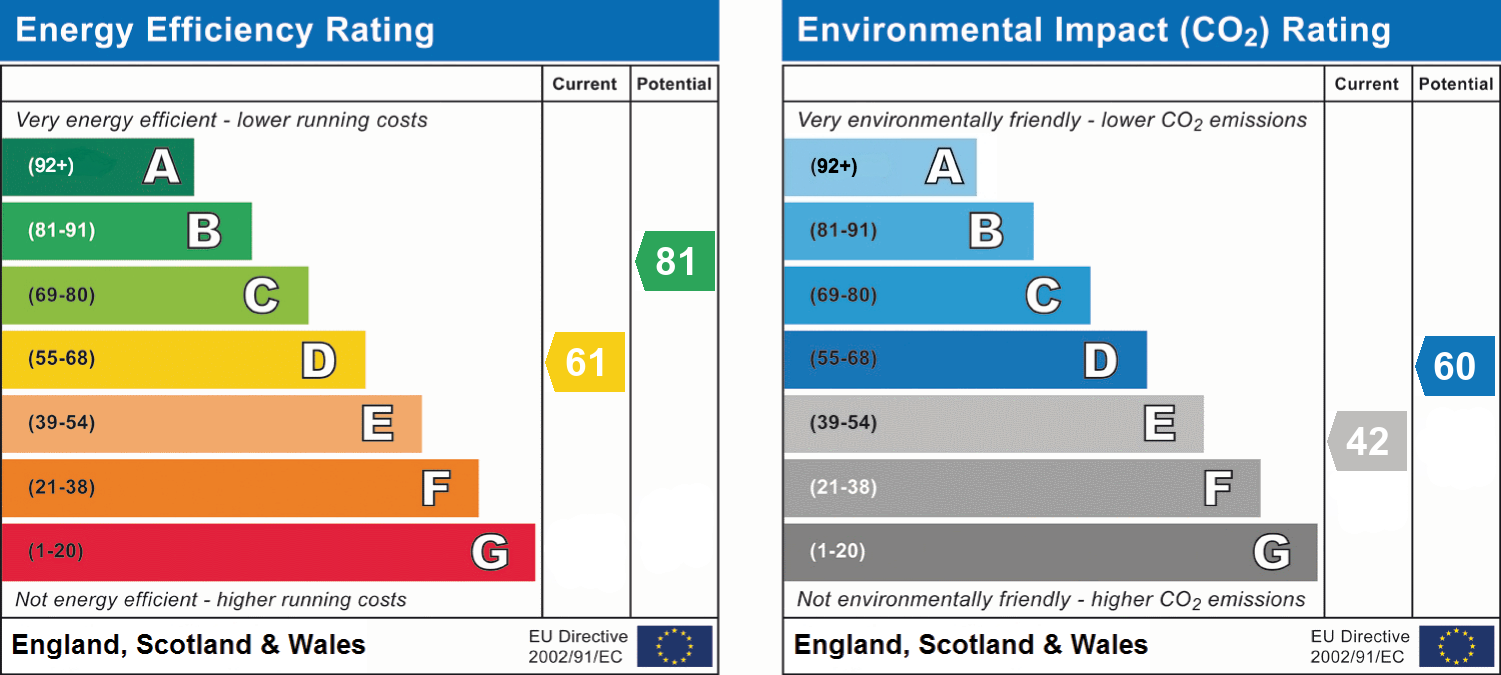 EPC For Essex Street, Barnoldswick, BB18 5