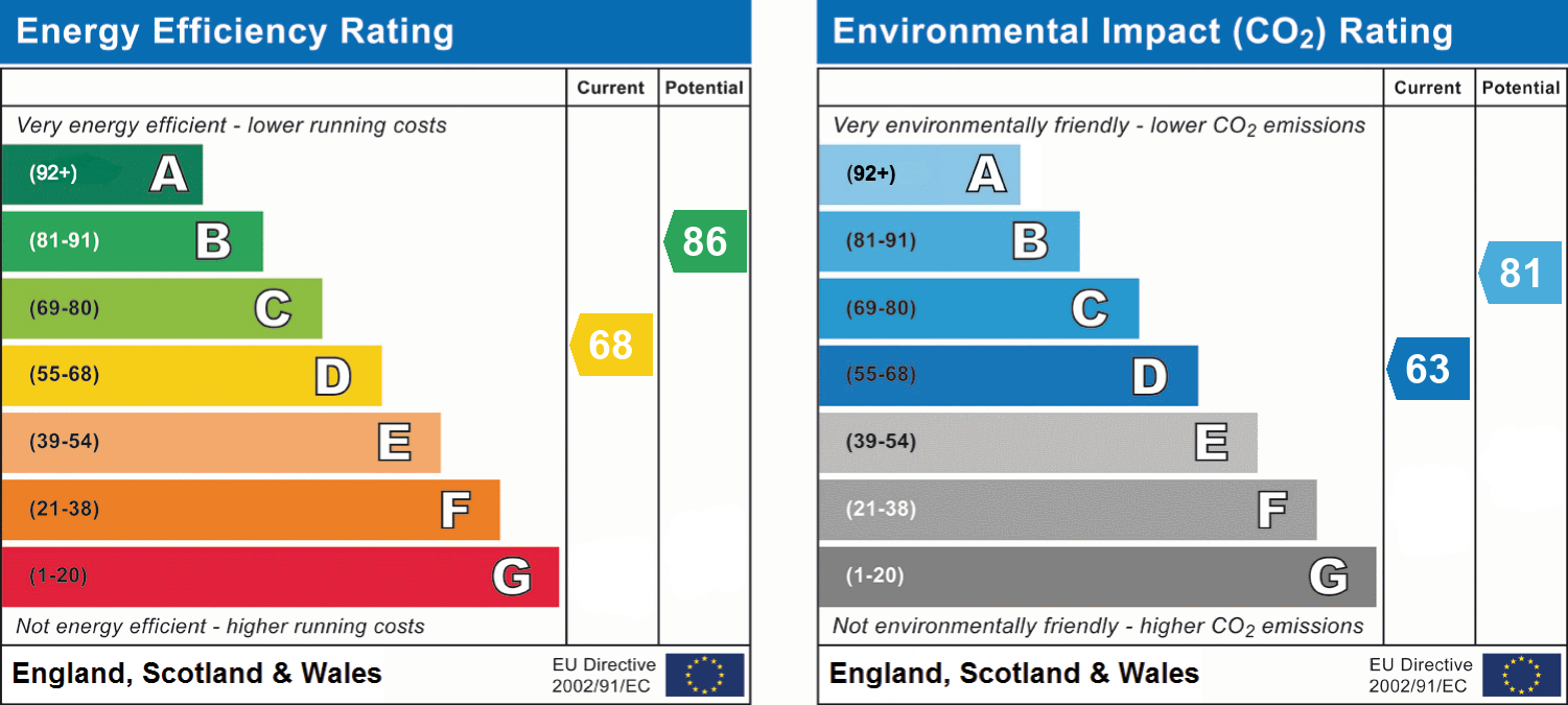 EPC For Flat 50, The Springs Middleham, Leyburn DL8 4RB